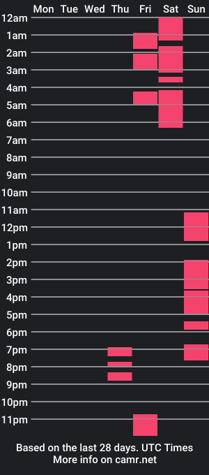 cam show schedule of alex_iax