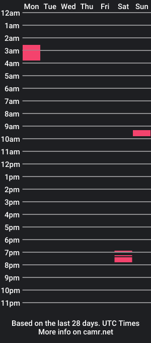 cam show schedule of alex_leon_hilton