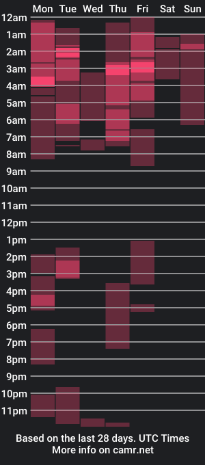 cam show schedule of alex_lord_