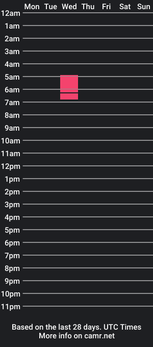 cam show schedule of alex_luthor26