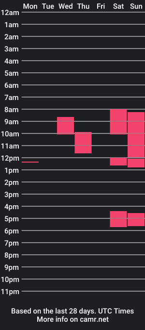 cam show schedule of alex_man_01