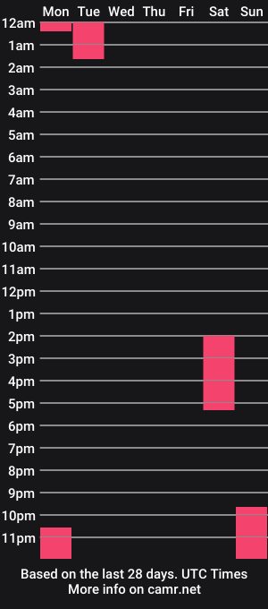 cam show schedule of alex_meow1