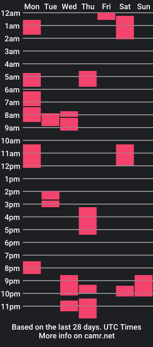 cam show schedule of alex_milson