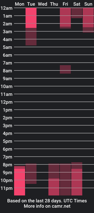 cam show schedule of alex_murphyy