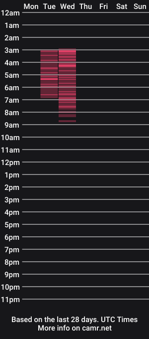 cam show schedule of alex_next_door