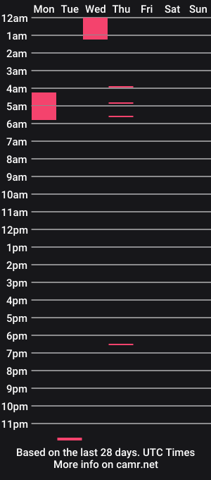 cam show schedule of alex_nina