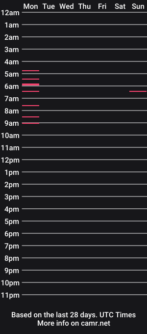 cam show schedule of alex_north