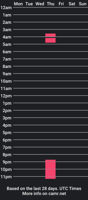 cam show schedule of alex_ocampo25