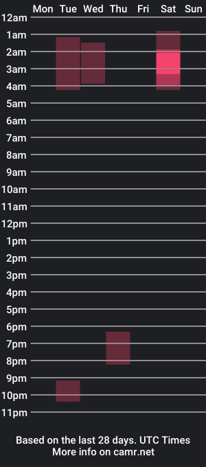 cam show schedule of alex_ossa