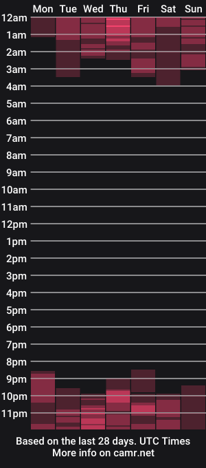 cam show schedule of alex_parker07