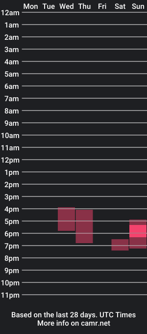 cam show schedule of alex_poett