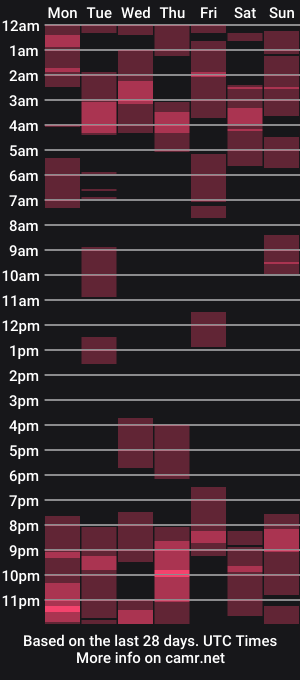 cam show schedule of alex_pumping