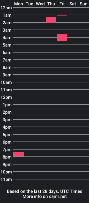 cam show schedule of alex_reddemon