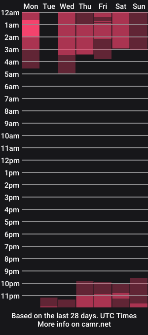 cam show schedule of alex_smith0