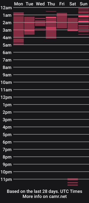 cam show schedule of alex_ssj