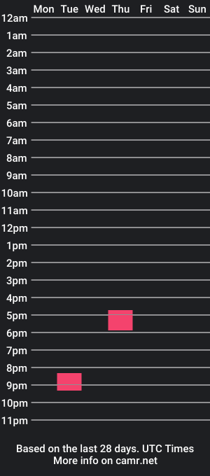 cam show schedule of alex_tampoo