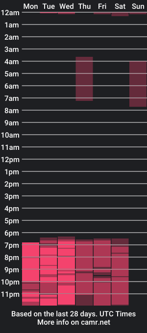 cam show schedule of alex_tower