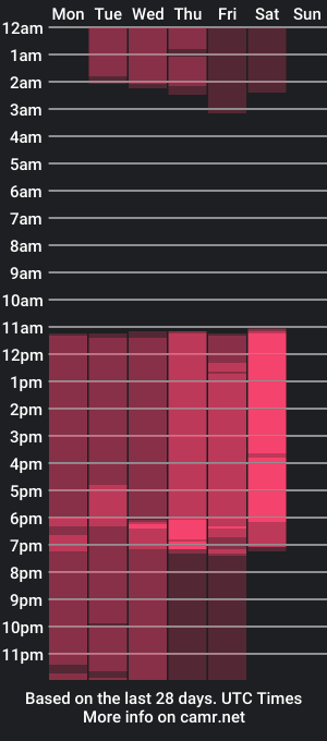 cam show schedule of alex_twinkx