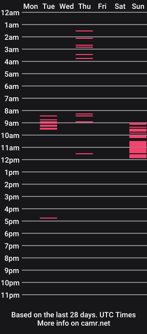 cam show schedule of alex_uss