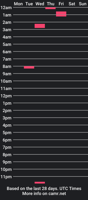 cam show schedule of alex_volo