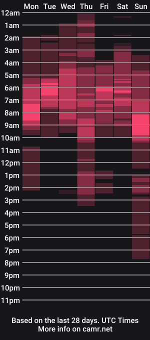 cam show schedule of alex_wandhot