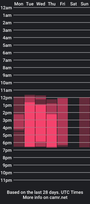 cam show schedule of alex_werewolf