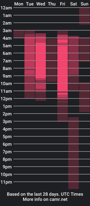 cam show schedule of alex_zt