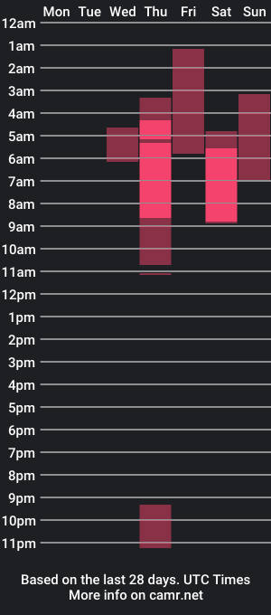 cam show schedule of alexa1_