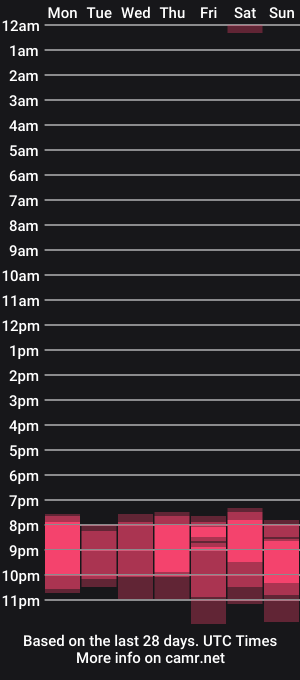 cam show schedule of alexa__lee