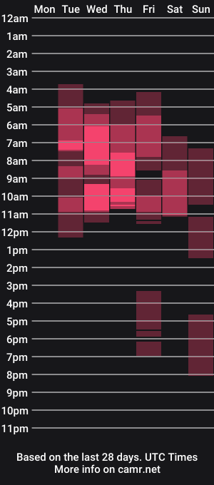 cam show schedule of alexa_bonnie1