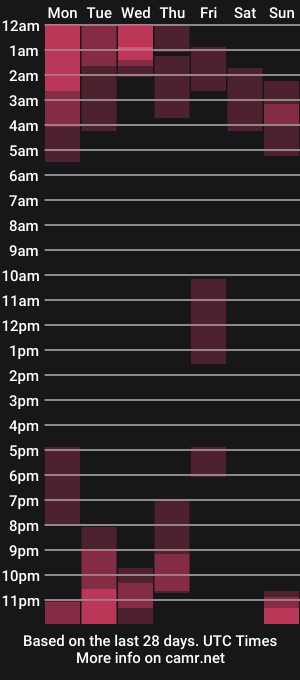 cam show schedule of alexa_dream