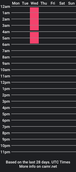 cam show schedule of alexa_fb