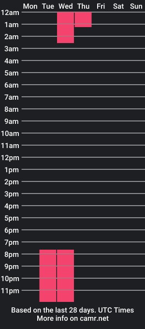 cam show schedule of alexa_gh1