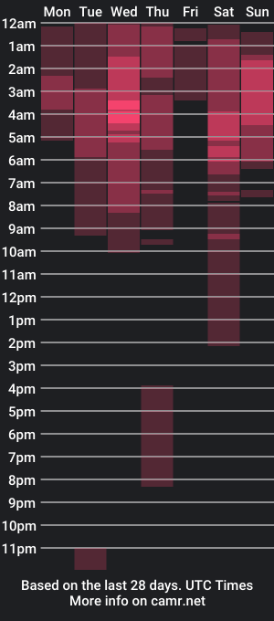 cam show schedule of alexa_greco