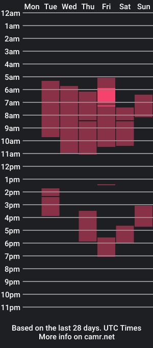 cam show schedule of alexa_holymoon