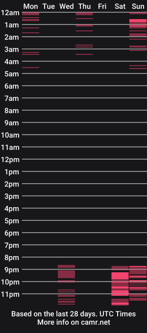 cam show schedule of alexa_lexi