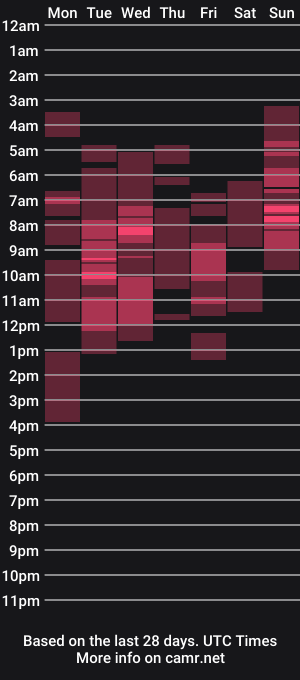 cam show schedule of alexa_pressly_