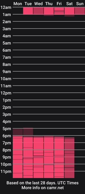 cam show schedule of alexa_starckk