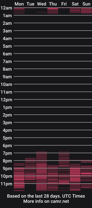 cam show schedule of alexa_tim