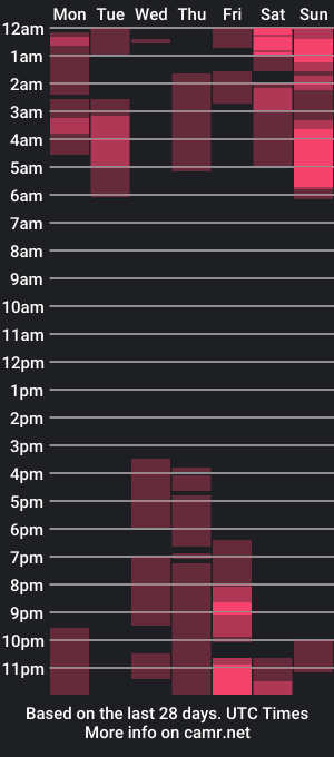 cam show schedule of alexa_tobar