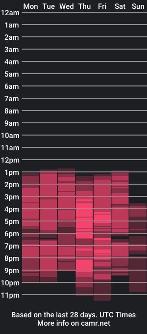 cam show schedule of alexaa_gibson