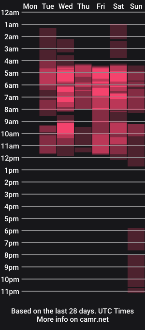 cam show schedule of alexaablumm