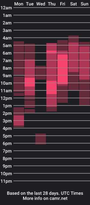 cam show schedule of alexaaimee