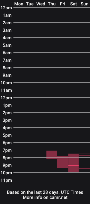 cam show schedule of alexaalex808080