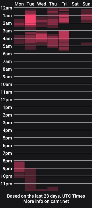 cam show schedule of alexaandtom