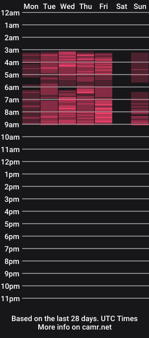 cam show schedule of alexabarkley