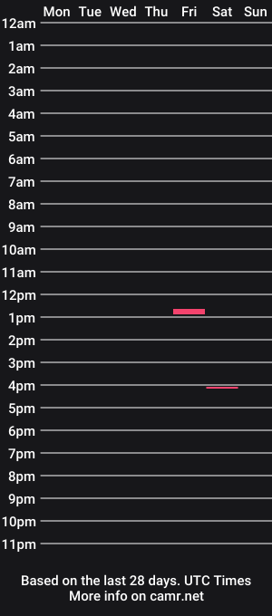 cam show schedule of alexablessed2