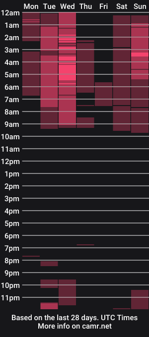 cam show schedule of alexablu3