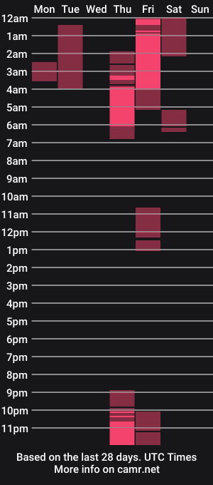 cam show schedule of alexabrown_