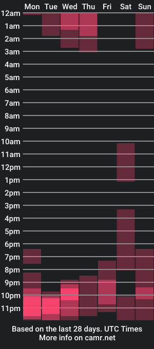 cam show schedule of alexabuttler